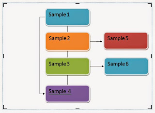 cara membuat flowchart