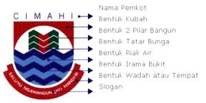 Arti dan Makna Logo Kota Cimahi (Cimahi Jawa Barat) | Download Gratis