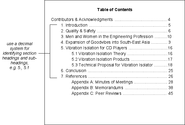 Simple table of contents image