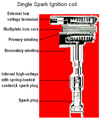 Martyn Auvaa ( TTEC 4826 ): Off-Car Practical 1