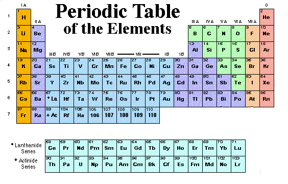 Chemical Science