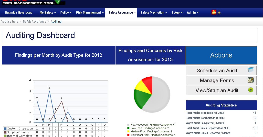 Integrated Aviation Safety Audit Software for SMS Programs Aviation