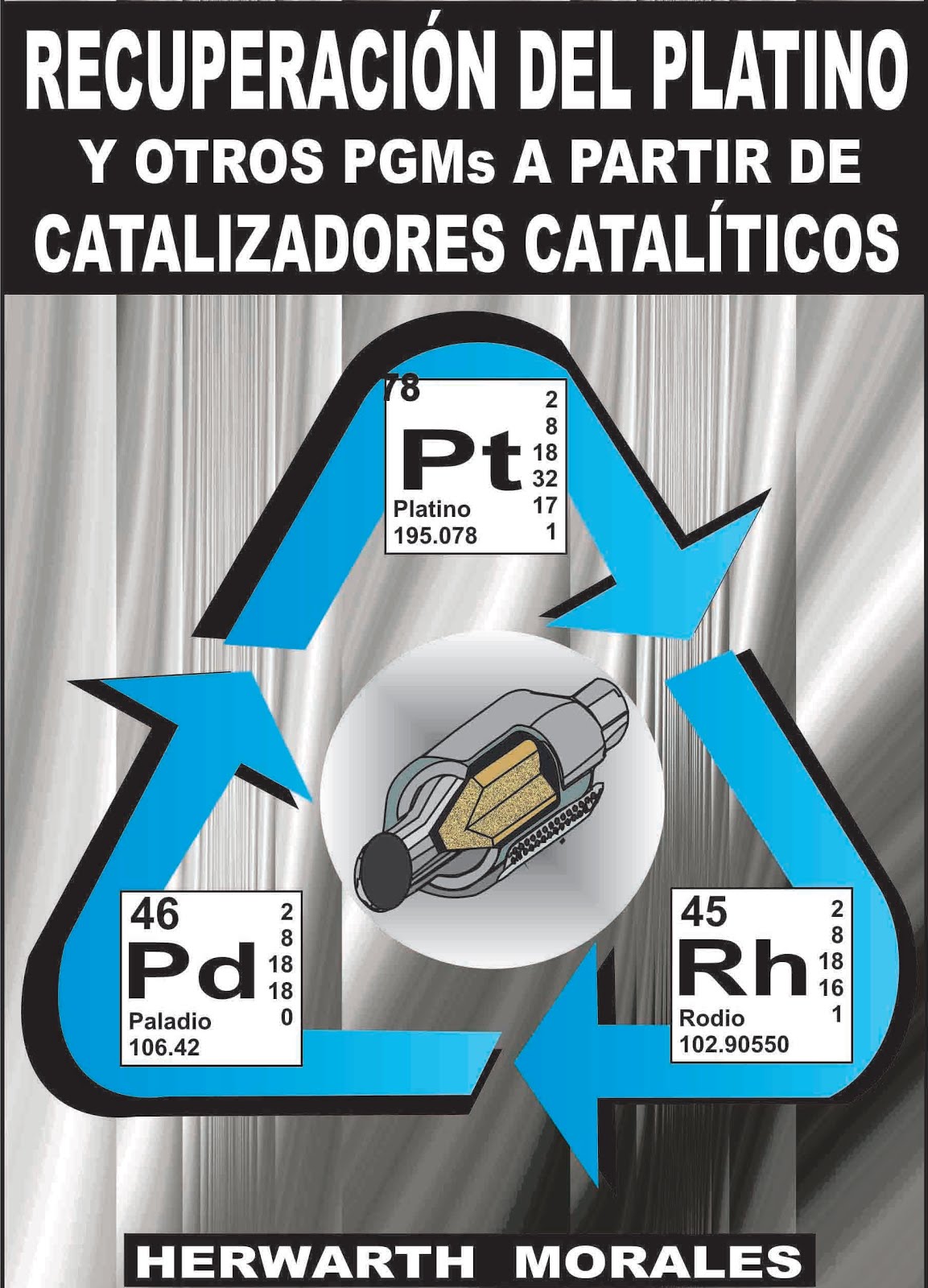 RECICLAJE DE PLATINO, PALADIO Y RODIO DE CATALIZADORES CATALITICOS AUTOMOTRICES