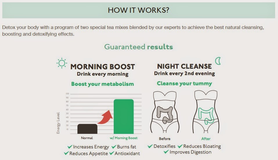 Dna Weight Loss Program Dna weight loss program