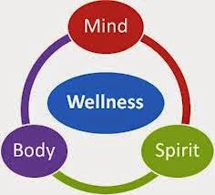 Definition Of Wellness