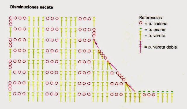 diagrama de escote tejido a crochet