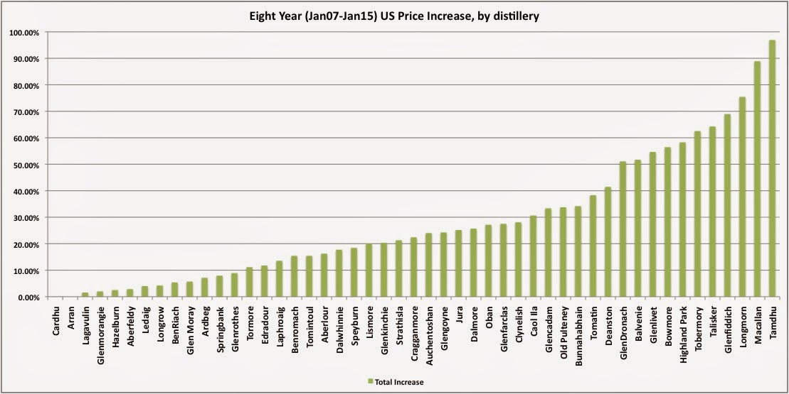 Diving for Pearls What Was the Scotch Whisky Boom? Part 2 Single Malt