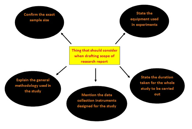 Background Of The Study In Research Proposal