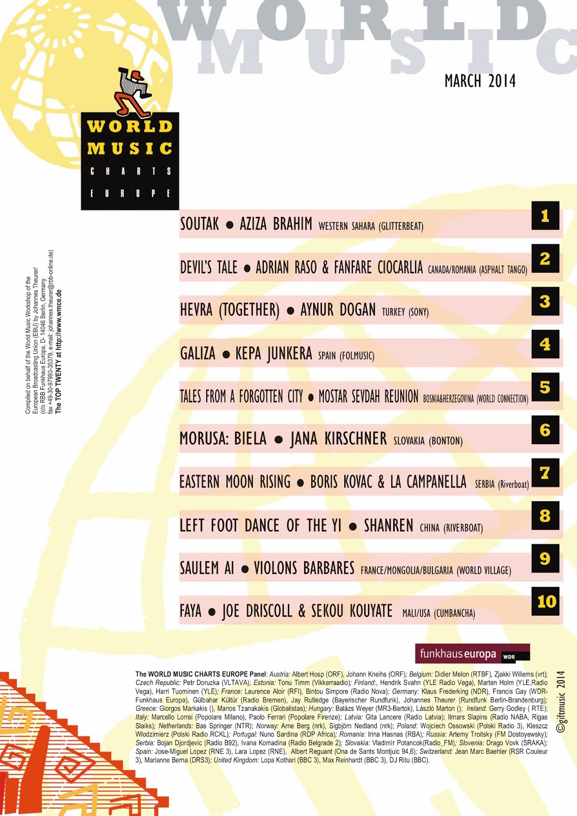Spanish Music Charts 2014