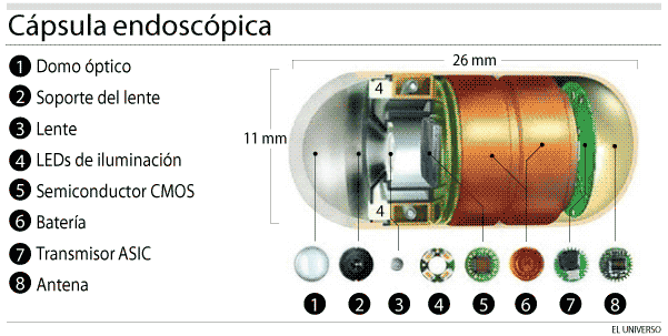 Valor do exame de endoscopia