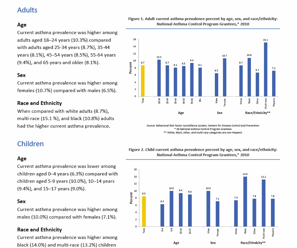 My Life as an Asthma Mom What's going on with boys vs girls and asthma??!!