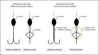 Cara Membuat Rangkaian Pancing Umpan Lumut Aliems Journey