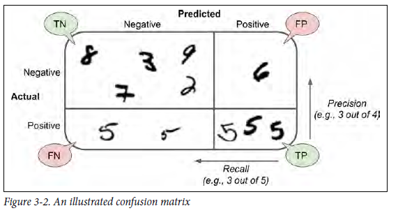hands on ml with scikit learn and tensorflow