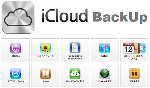 Life Goes To A Party Icloudストレージの保存容量がもう少しで上限に達します となる前に最低限確認しておくこと