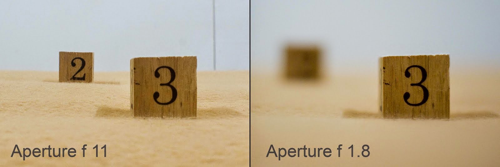 Belajar Fotografi Pemula Aperture Kamera