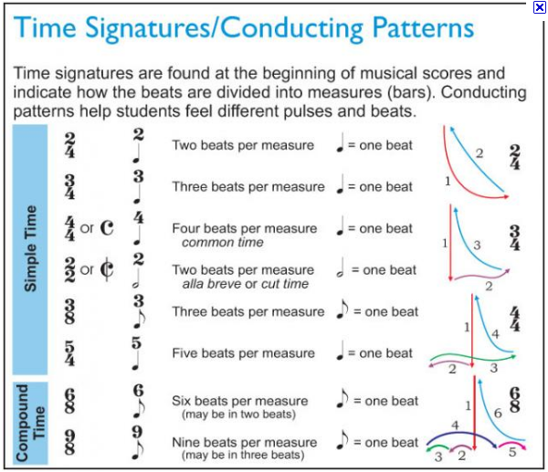 Transcendence Through Music Time Signatures