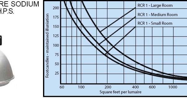 Lighting Design by Using Quick Estimate Charts ... home electrical wiring basics book 