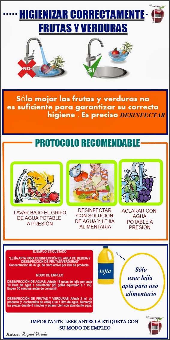 Higienizar correctamente frutas y verduras Cocineando