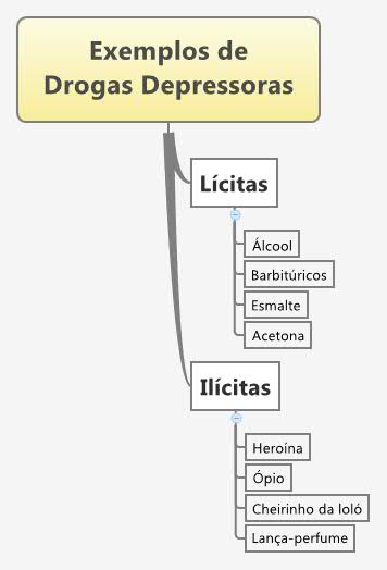 Resultado de imagem para fotos de drogas depressoras