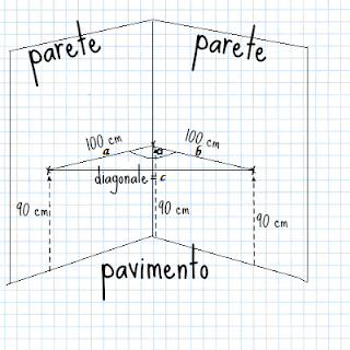 L'angolo fuori squadro