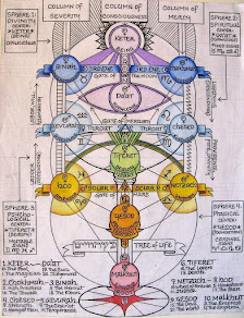 THE BEST KABBALAH LEARNING CENTRE IN NIGERIA IS ROSYDAWN CENTRE FOR METAPHYSICAL STUDIES