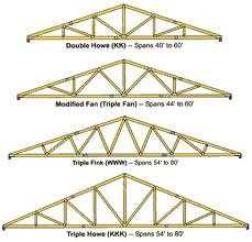 Roof Truss Manufacturers