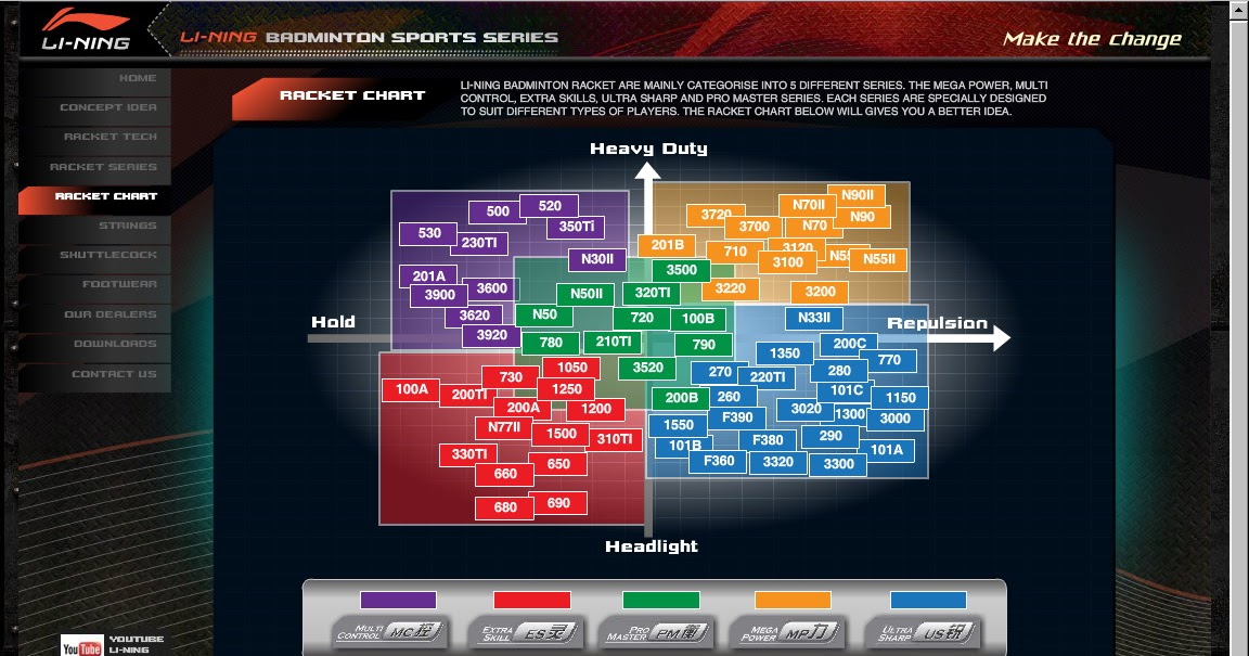 mynahbird s badminton archives blog 2012 li ning racquet lining badminton string chart