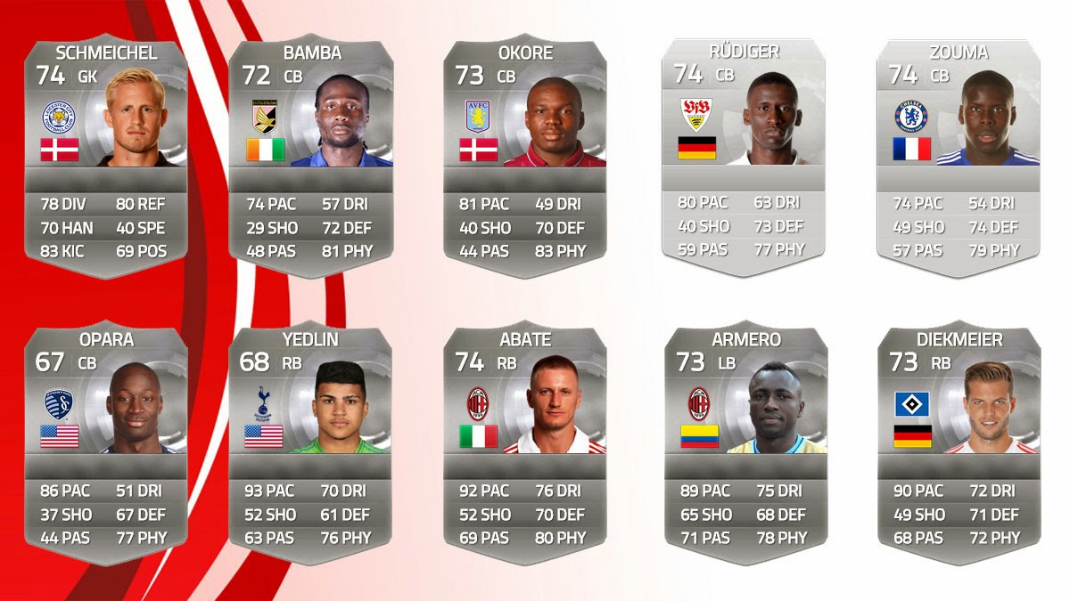 Los mejores jugadores de plata de FIFA 15 Ultimate Team, los mejores porteros, defensas, laterales, mediocampistas, extremos, delanteros FUT 15, Best silver players FIFA 15 Ultimate Team, strikers FUT 15