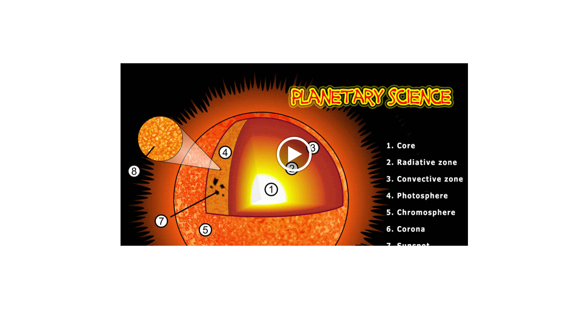 Sun .. And composition, content, capacity and images science
