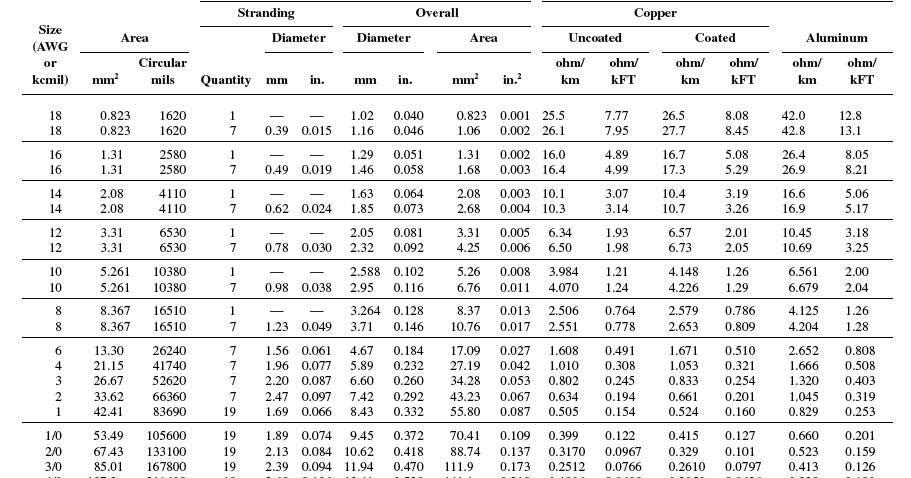 Voltage Drop Calculations- Part Two ~ Electrical Knowhow
