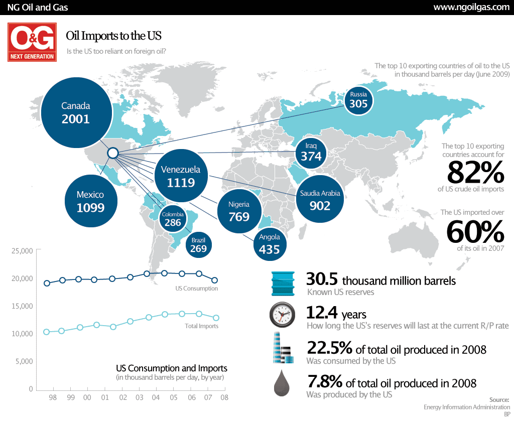 american oil american oil