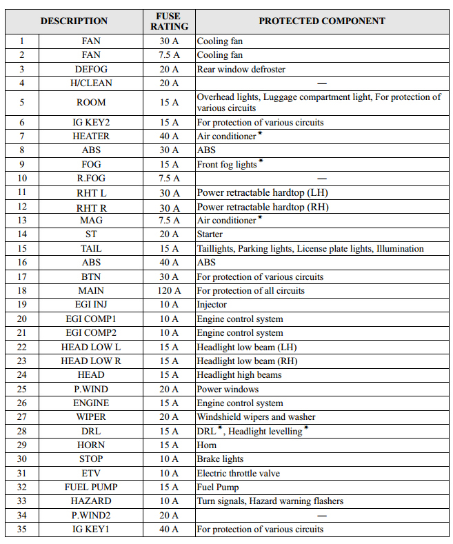 Miata Egr Fuse Diagram Reading Industrial Wiring Diagrams