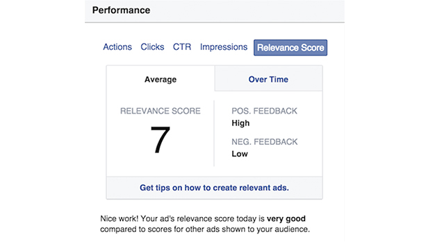 Relevance score of Facebook Ad