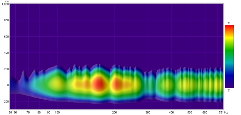 Spectrogram%2BInitial%2BTreatment.jpg