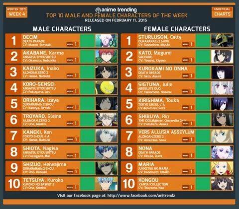 10 Top Karakter anime Laki Laki dan Perempuan