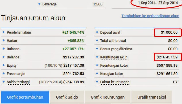 Broker forex bisnis mmm