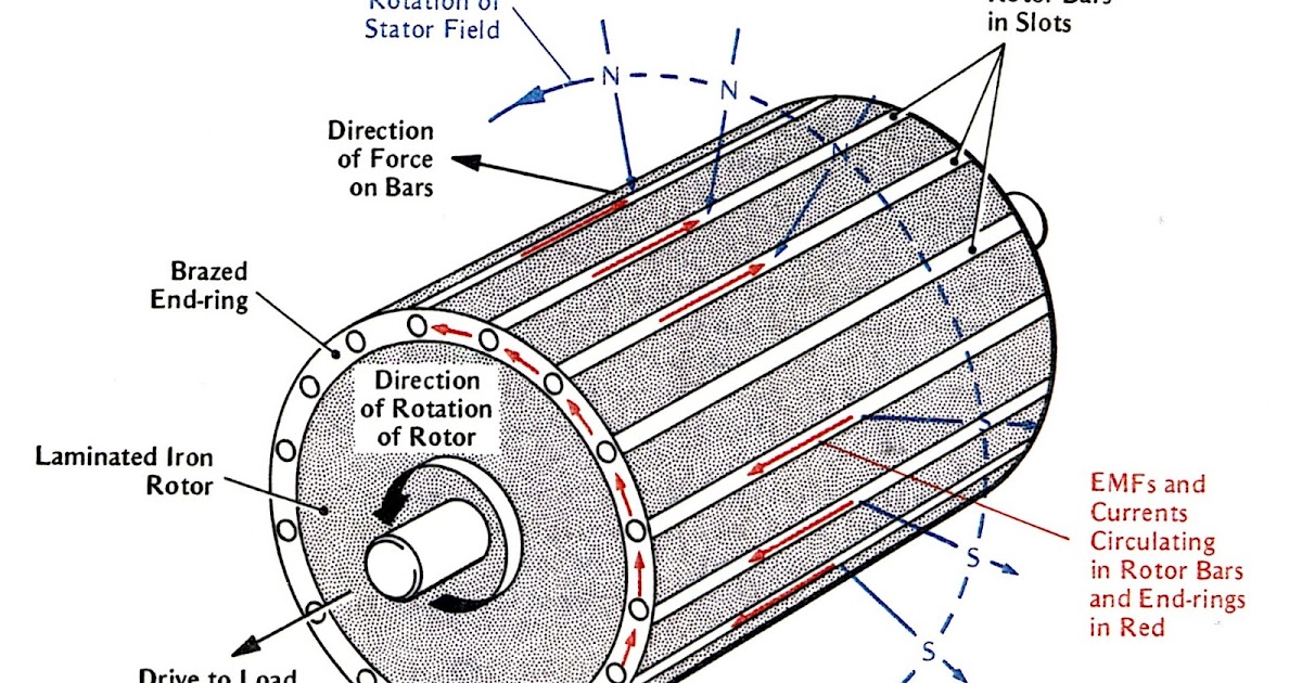 Engineering Photos,Videos and Articels (Engineering Search Engine) CHAPTER 2 PRINCIPLES OF
