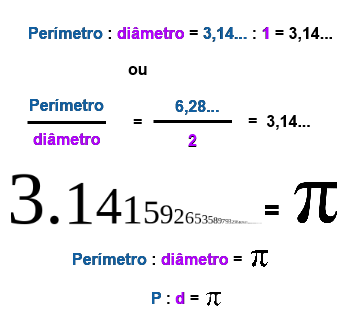 http://quebratolas2013.blogspot.pt/ 2º ceb, 2º ciclo, 5º ano, aeaav, agrupamento de escolas de albergaria-a-velha, ensino, ensino básico, mat, matemática, perímetro do círculo