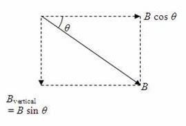 Ap Physics Resources Ap Physics B C Multiple Choice Practice Questions On Electromagnetic Induction