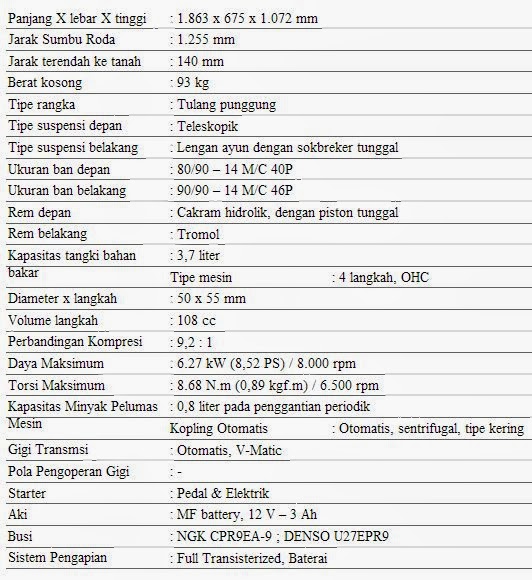 Astra Motor Purwokerto: Spesifikasi BEAT CW DEALER HONDA ...