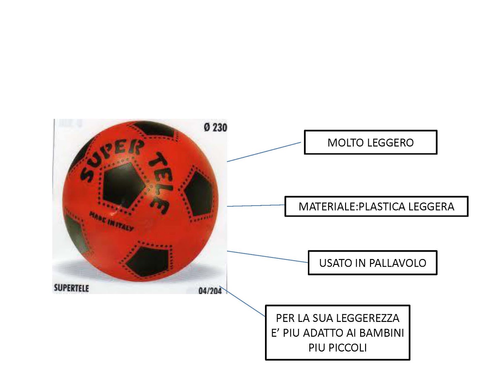 ZOOMIAMO IL MONDO! IL PALLONE