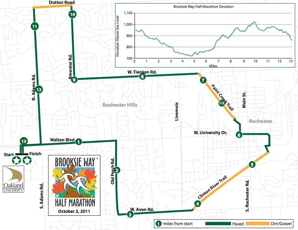 DETROIT RUNNER.... Brooksie Way Half Marathon Race Review
