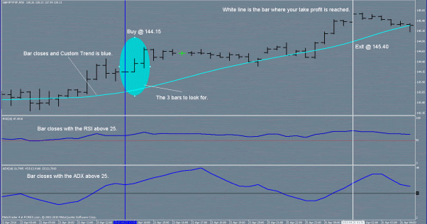 Daily Chart Forex Trading System