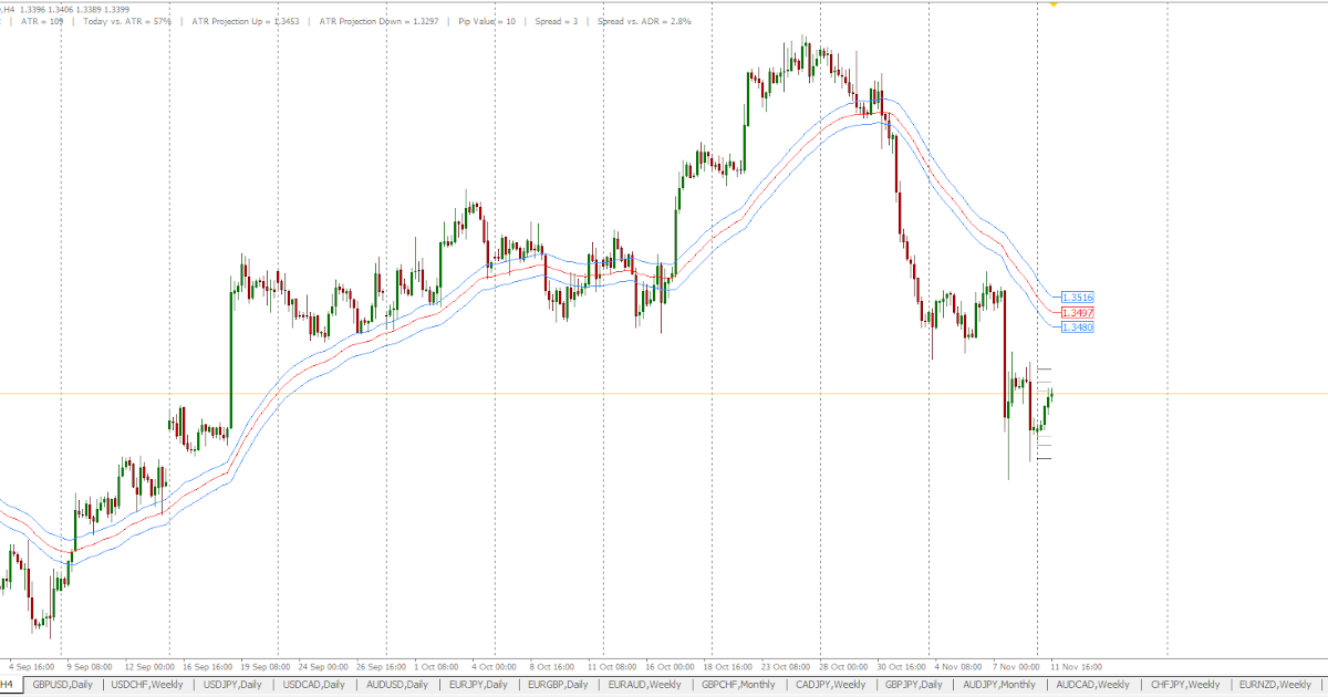 Tro indicator forex