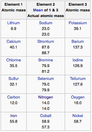 the relative merits and demerits of Odds ratio, relative risk, absolute risk reduction, and the number needed to treat which of these should we use. the relative merits and demerits of Odds ratio, relative risk, absolute risk reduction, and the number needed to treat which of these should we use.