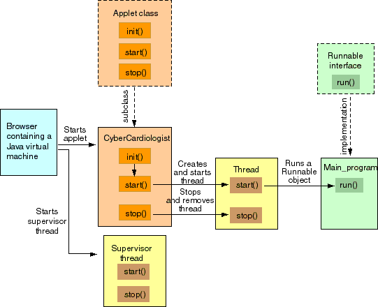 Java applet