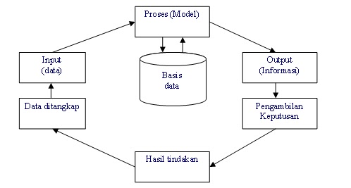 A Miracle Is Another Name Than Hard Worker Latihan Soal