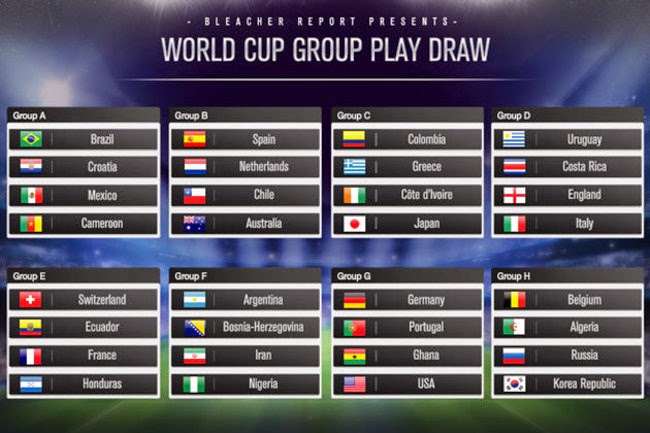 Jadwal piala dunia 2014