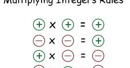 MATH SHARING IDEAS: 6th, 7th & 8th GRADE: Multiply and Divide Integers