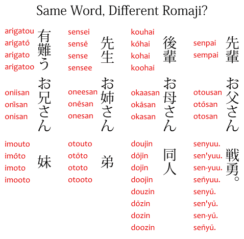 romaji to english japanese translator